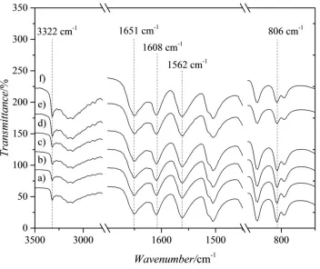 Figure 4. ATR-FTIR spectra of powder samples of a) untreated acetaminophen, b) 50 cycles ALD Al2O3 on acetaminophen, c) 50 cycles ALD TiO2 (TiCl4) on acetaminophen, d) 20 cycles ALD Al2O3 + 50 cycles TiO2 (TiCl4) on acetaminophen, e) 50 cycles TiO2 (TTIP) 