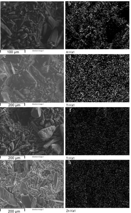 Figure 6. Elemental mapping of a-b) 50 cycles ALD Al2O3 coated acetaminophen sample, c-d) 50 cycles ALD TiO2 (TiCl4) coated acetaminophen sample, e-f) 50 cycles TiO2 (TTIP) coated acetaminophen sample, and g-h) 50 cycles ZnO coated acetaminophen sample by SEM with EDS 
