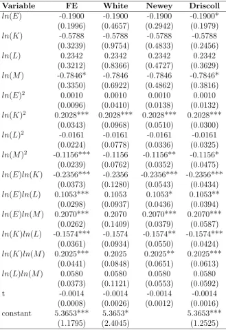 Table 2: Fixed eﬀect estimation with diﬀerent standard errors (in parenthe-sis)