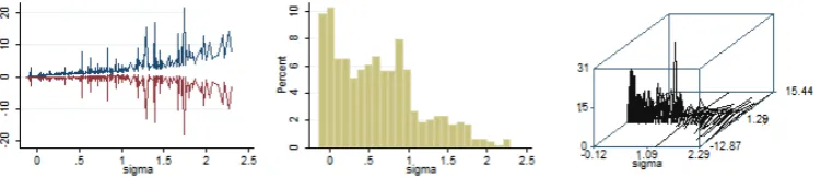 Figure 1: Translog estimated E-K Hicks elasticities graphical analysis