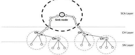 Fig .1 Architecture for Ees-Mhrt