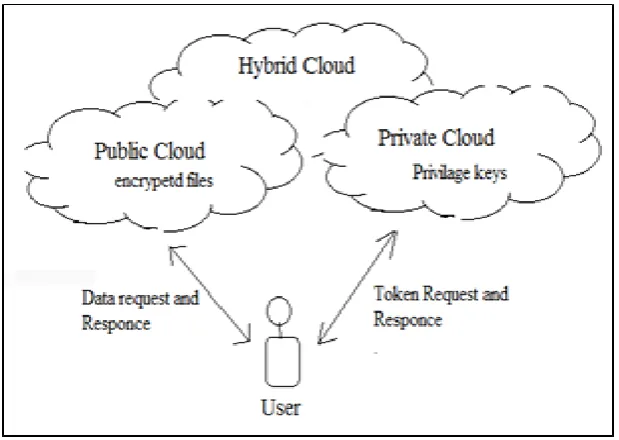 Fig. 3.System architecture  
