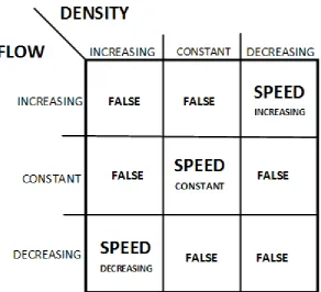 Figure 4-5: Decision for Data Correctness 