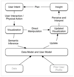 Fig. 1 Social network data and Treemap 