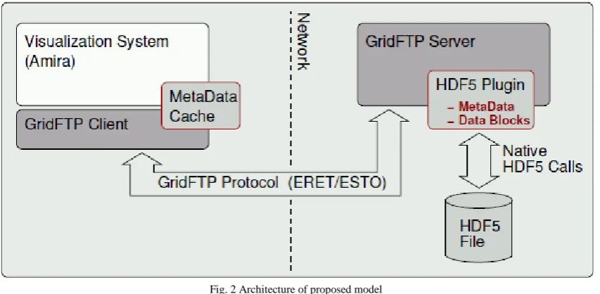 Fig. 2 Architecture of proposed model 