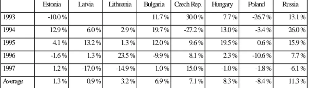 Table 4.1a Changes in velocity 1993–1997