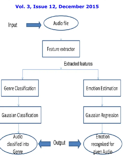 Figure 2: System Flow.  