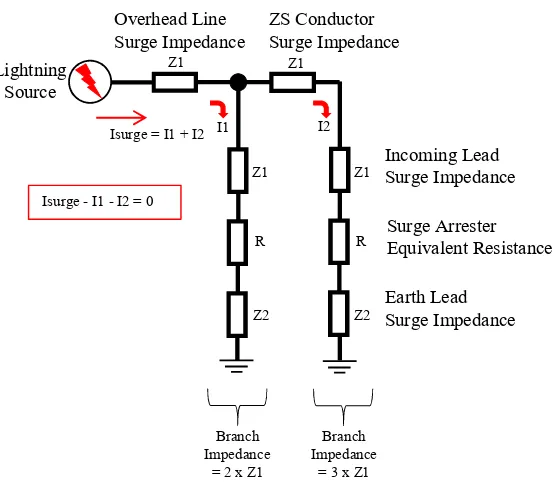 Figure 7-5 Network Equivalent Circuit 