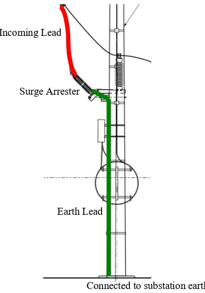 Figure 7-1 Typical Surge Arrester Incoming Lead (Red) and Earth Lead (Green) 