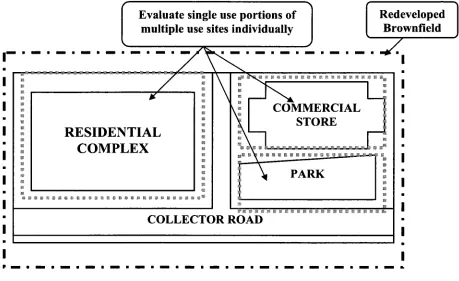 Figure 3-2 Single Use versus Multiple Use Sites 