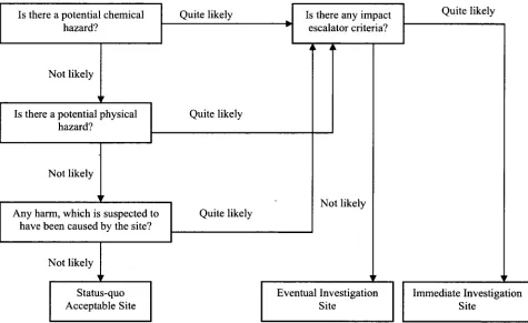 Figure 5-2 Decision Criteria for Level 1 