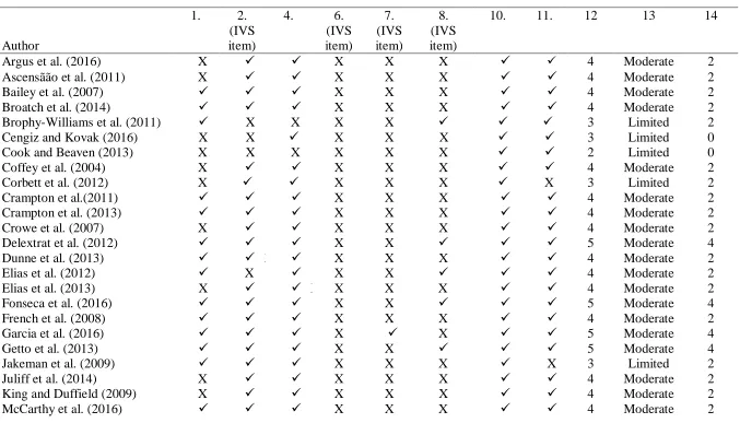 Table 2.1  