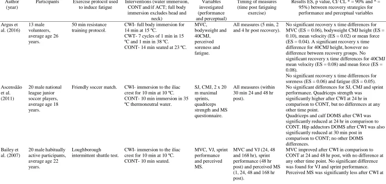 Table 2.3  