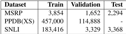 Table 1: Datasets statistics (number of pairs)