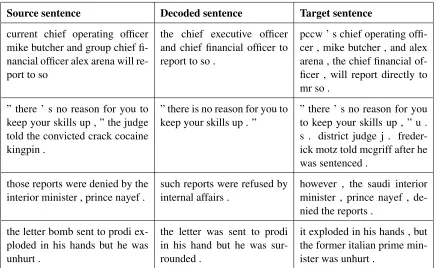 Table 3: Four examples of source sentences from the MSRP test set, along with the decoded and the target sentences