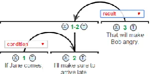 Figure 2. Without the conditional EDU,  RD(u2,u3)=1.  