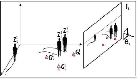 Figure 2: Given sensor inputs (i.e. images) 