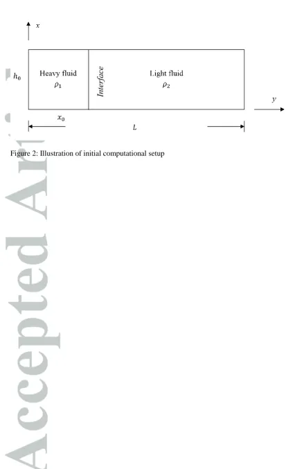 Figure 2: Illustration of initial computational setup 