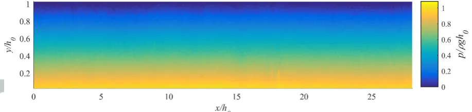 Figure 6: Pressure fields at t=10.7s. The density ratio is 1.048 and the setup follows one experiment in [37]