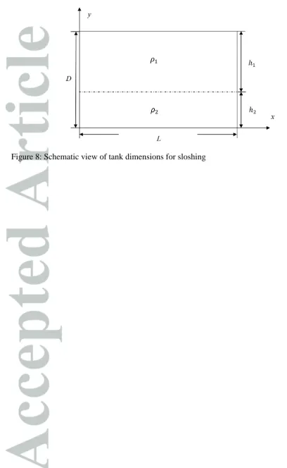 Figure 8: Schematic view of tank dimensions for sloshing 