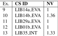 Table 6: Central subconstituents and their value (<+1).