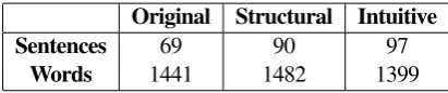 Table 1: The original sentence Bernoulli 80 and its two simplified versions