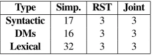 Table 3: Number of analyzed causal structures