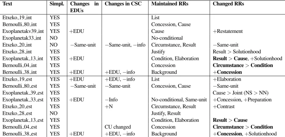 Table 13: Results of the joint analysis