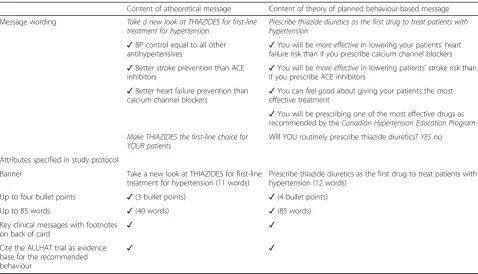 Table 2 Theory of planned behaviour and atheoretical outserts