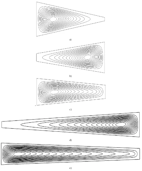 FIG. 3 STEADY VELOCITY FIELD (STREAMLINES)FOR Ra=100 AND DIFFERENT VALUES OF THE ASPECTRATIO AND  : a) A = 4AND=0.1, b) A = 4 AND =4, c) A = 4 AND =0.5, d) A=10 AND =4, e) A=10 AND =0.5