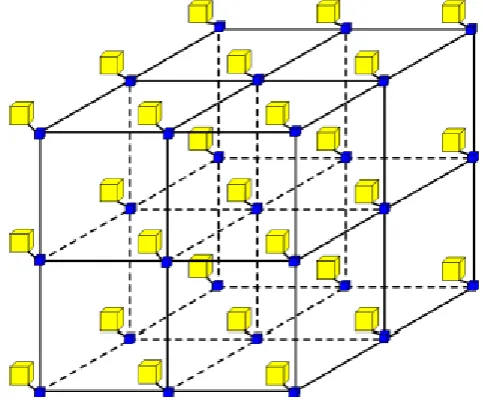 Figure 2: 3D-NoC 3x3x3  mesh topology 