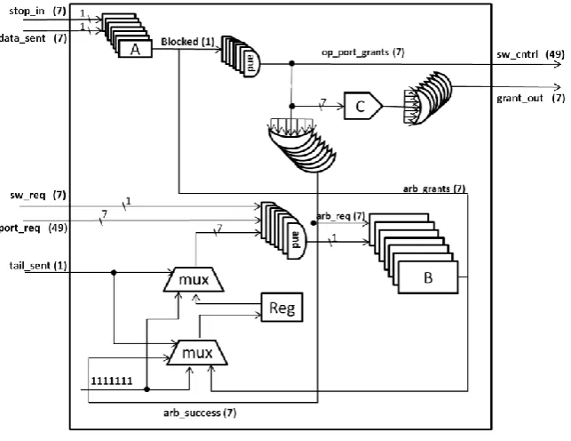 Figure 5:  Switch allocator circuit  