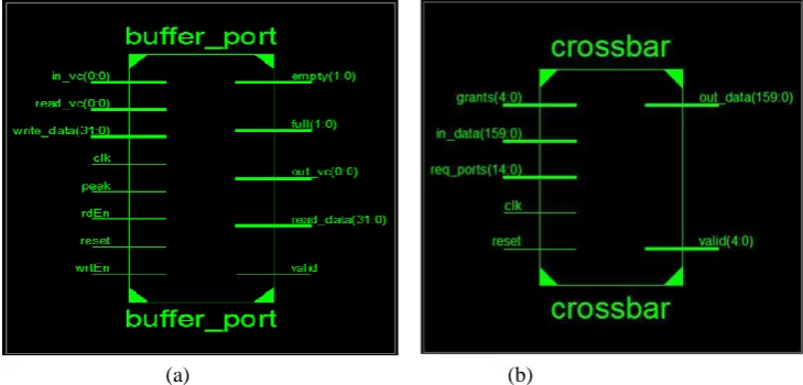 Figure 7: 3D NOC flit format: 