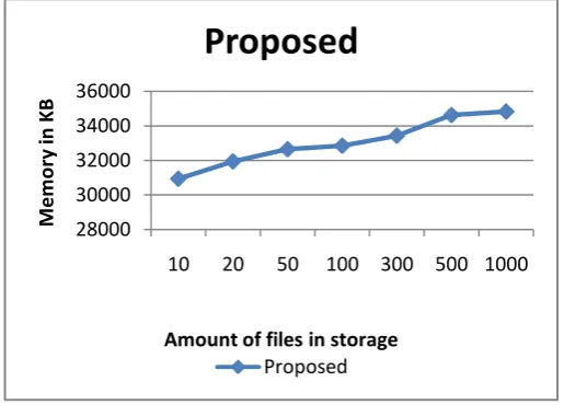 Figure 8 memory consumption 