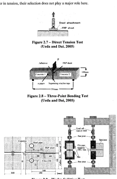 Figure 2.7 - Direct Tension Test fUeda and Dai, 2005) 