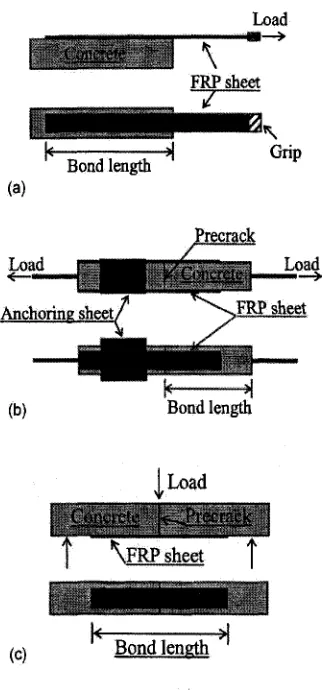 Figure 2.10 - Shear Bond Test Methods: (a) Single-Lap, (b) Double-Lap, and (c) Bending Type (Niu and Wu, 2006) 