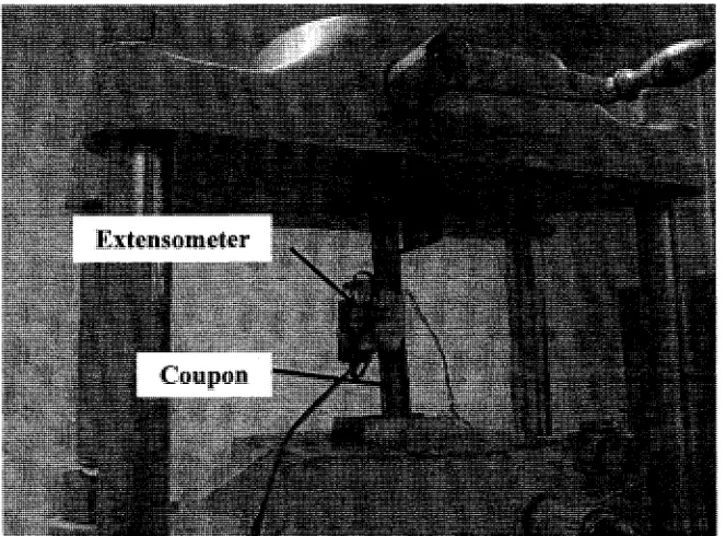 Figure 3.3 - Coupon Test Set-up 