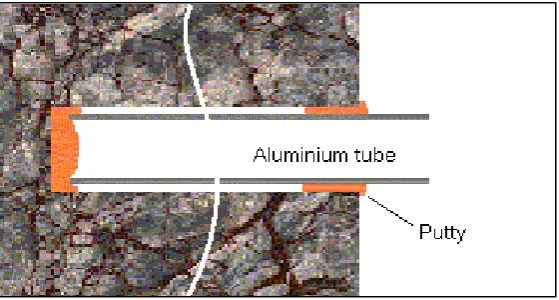 Figure 2-3 Two Point Resection (Grocock, 2014) 