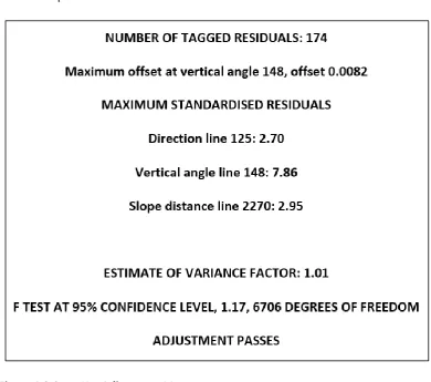 Figure 4-2 CompNet Adjustment Measures 
