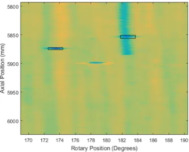 Figure 4: The size and location of two defects, represented by black rectangles, overlaid on the normal incidence ultrasonicdataset.