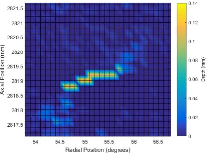 Figure 5: A map generated from the application of an expert system methodology to obtain a depth measurement fromultrasonic data.