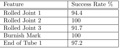 Table 1: Measurements from the body of tube of six pressure tubes, compared to the veriﬁed result within a threshold.