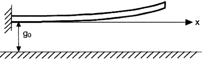 Figure 3. Microfabricated cantilever beam [13]. (a) Before pull-in, (b) After pull-in