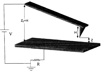 Figure 5. A schematic diagram of the AFM probe model used in [12] showing parameter 