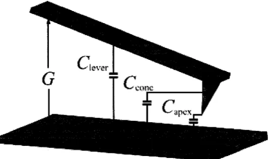 Figure 9. A schematic diagram of the AFM probe-substrate system 