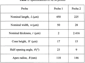 Table 1. Specifications of AFM probes 