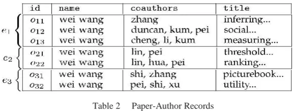 Table 2     Paper-Author Records 