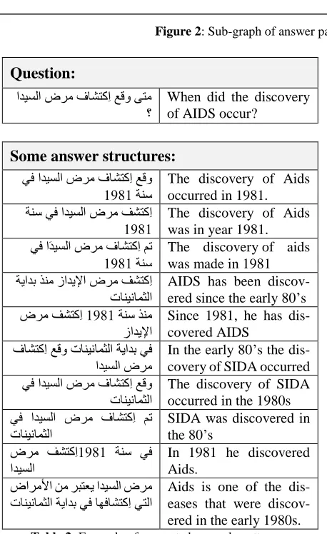 Table 2ered in the early 1980s. : Example of generated example patterns 