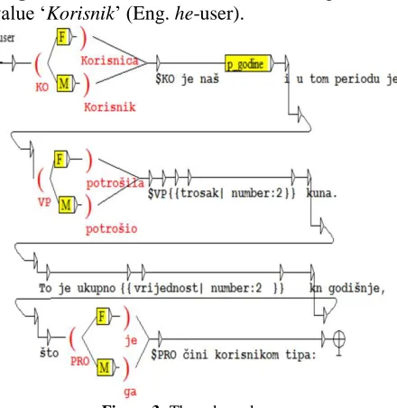 Figure 2: The dbQuery subgraph 