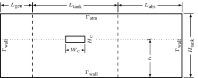 Figure 6with the experimental results, as explained in moreunder different wave frequencies and amplitudesplotted against the experimental results and lineartheory